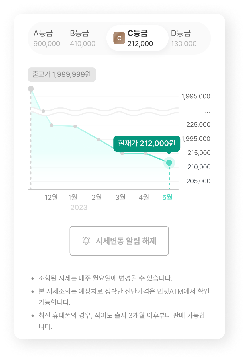 50+ 영상 중고 폰 시세 46 민팃